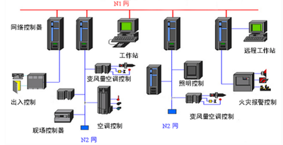 中小型樓宇控製係統：靈活的樓宇智能化方案