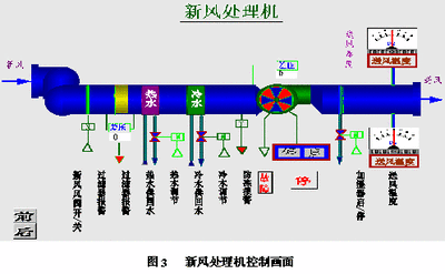 樓宇自控原理，樓宇自控，建築智能化