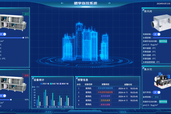 電力負荷監測係統