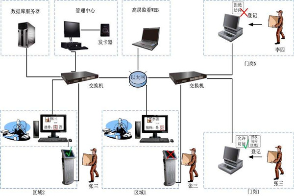 為什麽說樓宇自控是現代化的樓宇建設技術？