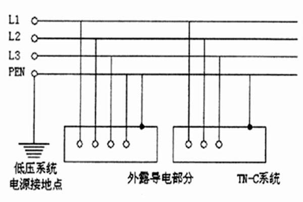 TN-C-S係統用於智能樓宇自控係統合適嗎？