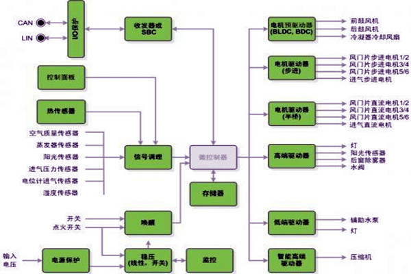 新晃空調係統兩大實施要點！