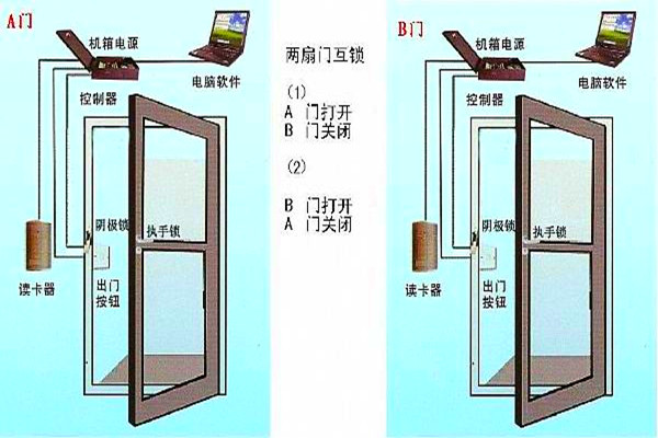 周海冰教你規劃好智能樓宇自控係統的門禁！