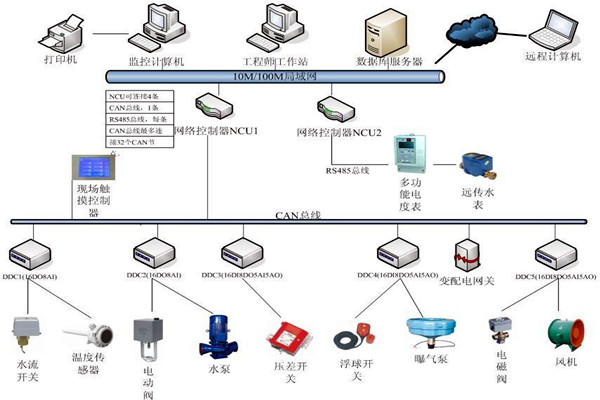 劉賓雁認為：樓宇自控技術能整合信息，提高效率！