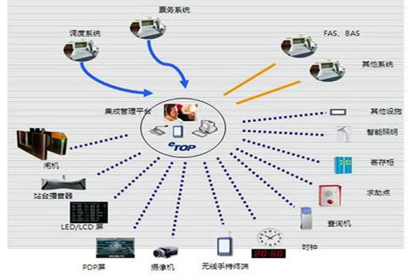 智能樓宇自控係統的施工以及驗收工作匯總！