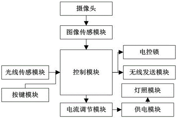 杜勤蘭解讀優化樓宇自控兩大核心方法！