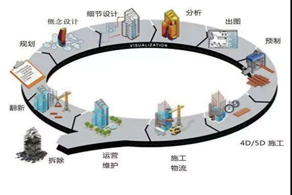 鄭為文解讀樓宇自控當下的上升發展趨勢！