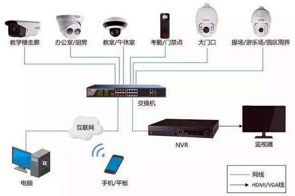 樓宇自控弱電係統的安裝事項！