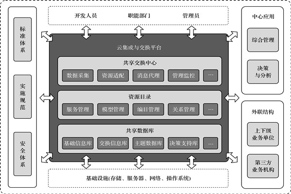 樓宇控製係統的高度信息集成！