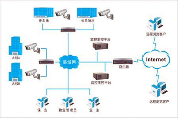 加強樓宇自控項目施工安全管理！