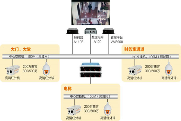 樓宇自動化係統如何實時監控？