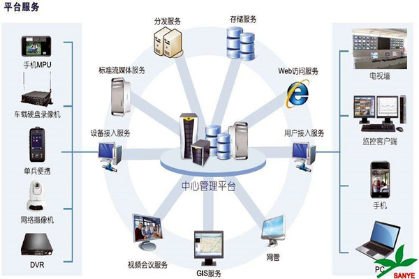 智能樓宇自控係統如何負責樓宇安全？