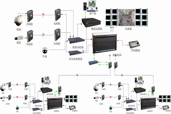 智能樓宇控製係統如何實現智能管理和安全維護？