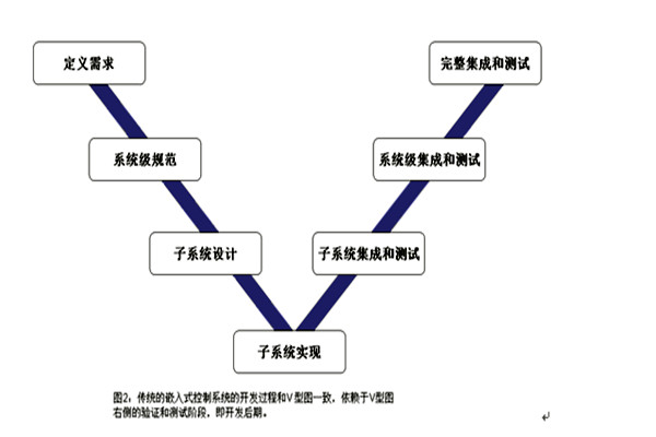 樓宇控製係統的三大集成係統的重要作用！(圖1)