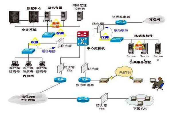 樓宇控製係統的三大集成係統的重要作用！