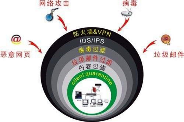 樓宇自控係統容易遭受哪些網絡威脅？