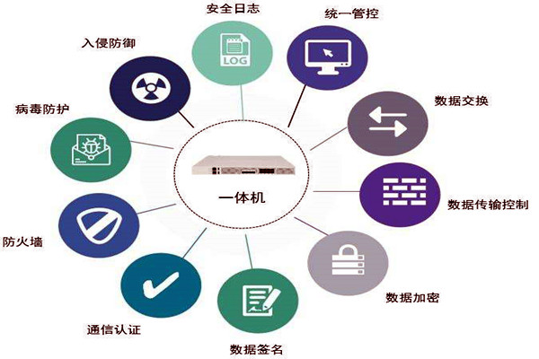 通過數據交換安全隔離來保障樓宇控製係統安全！