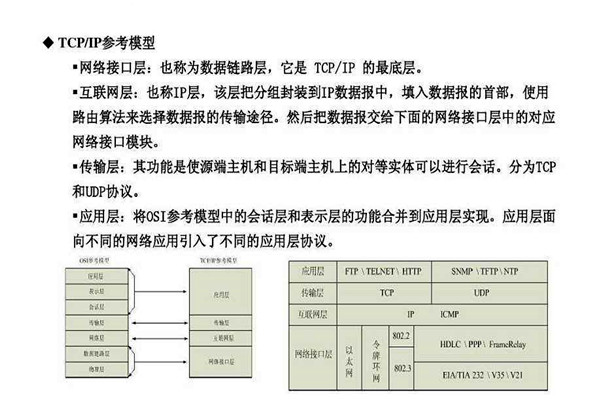 不要忘記TCP/IP協議才是樓宇自控係統的核心基礎！