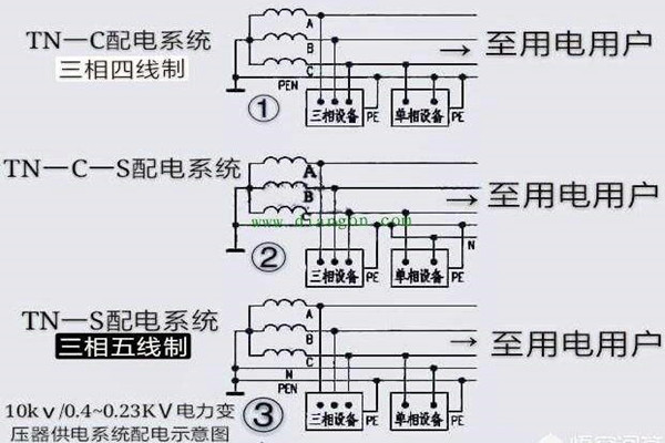 樓宇自控會麵對哪些電氣安全問題？