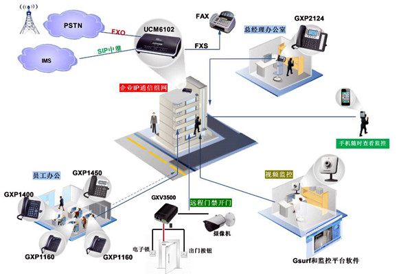 電話交換係統在樓宇自動化中的應用！