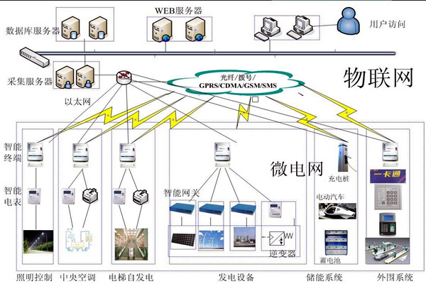 樓宇自動化係統的精彩內容不容錯過！