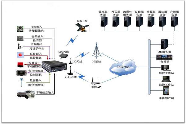 樓宇智能化係統包括哪些？