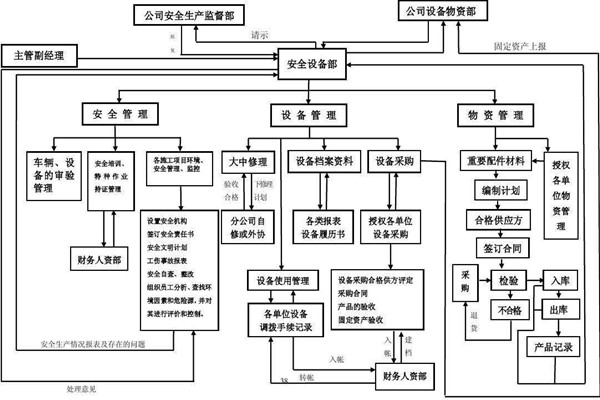 從集成的層次上看智能樓宇控製係統！