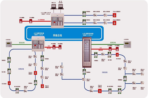 樓宇智能化齊頭並進的兩大發展方向！