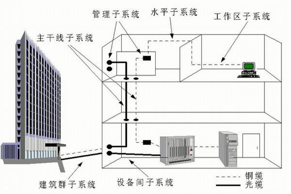 樓宇自控係統運營管理的技術要點！