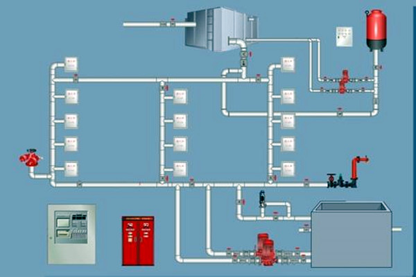樓宇自控領域，如何設計好消防係統？