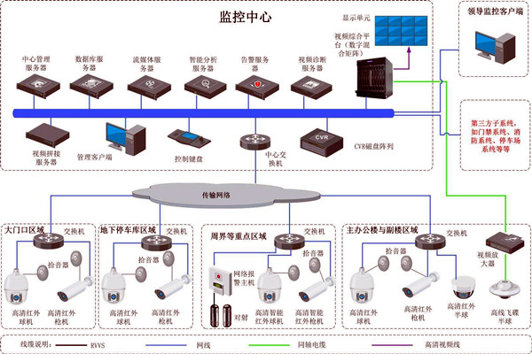 樓宇智能化的兩大安全性係統！