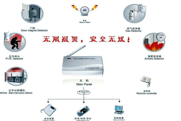 樓宇智能化的兩大安全性係統！