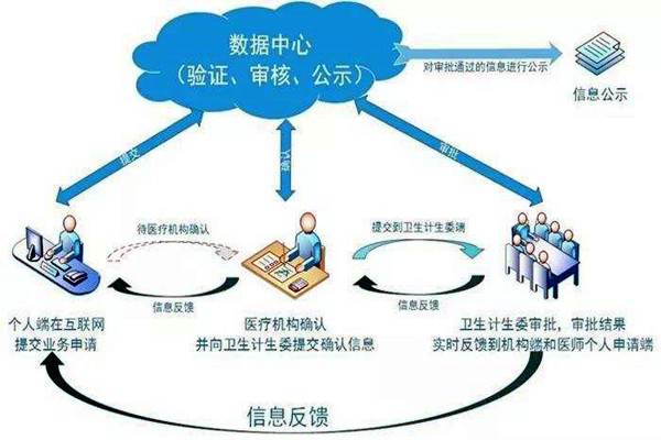 醫療機構功能特殊，樓宇自控係統如何部署？