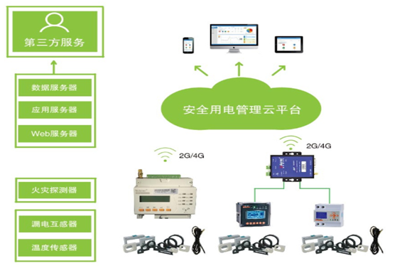 變配電監控係統蜜桃99视频在线观看免费！(圖1)