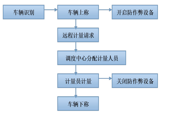 遠程計量係統蜜桃99视频在线观看免费！(圖1)