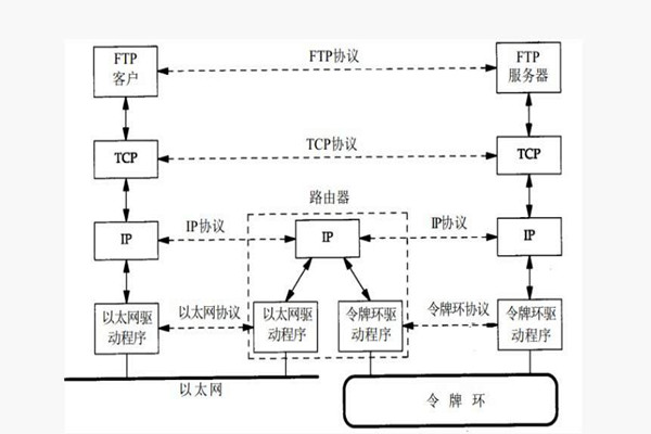 樓宇智能化係統構建TCP/IP網絡互連通信協議！