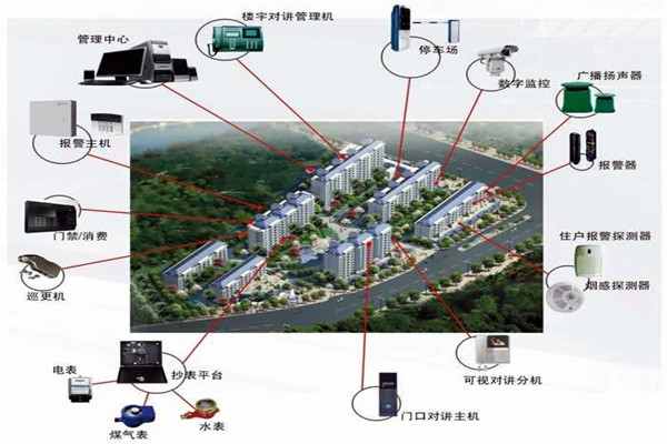 我國樓宇自動化係統的應用！(圖1)