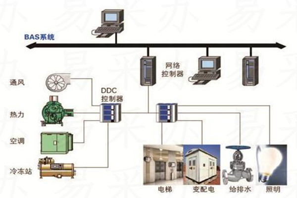 樓宇自控係統可選用哪種技術？(圖1)