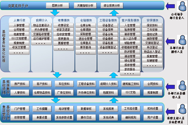 樓宇智能化係統讓物業管理更舒心！(圖1)