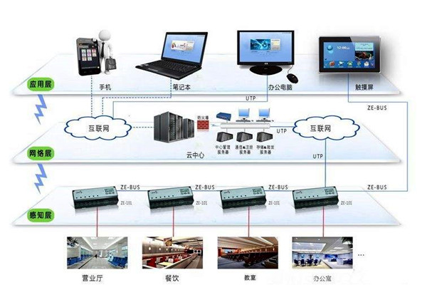 樓宇智能化係統應用的界麵管理和進度管理！(圖1)