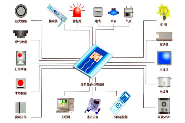 樓宇自動化技術在設備故障檢測方麵的應用！(圖1)