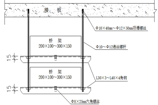 橋架安裝不合理會影響樓宇智能化的實現！(圖1)