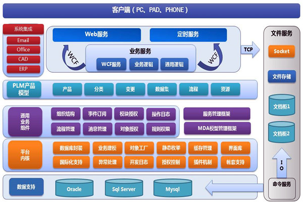 樓宇智能化係統兩大開發框架！(圖1)