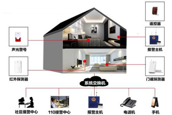 樓宇自動化係統的定時控製功能！(圖1)