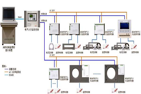 樓宇自控係統設備監控以及安全管理的實現！(圖1)