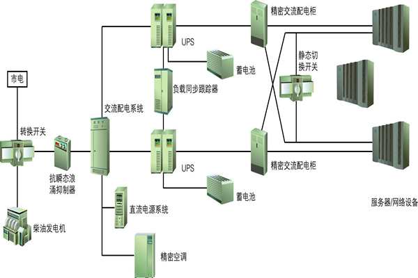 樓宇自動化過程中供配電係統節能性的實現！(圖1)