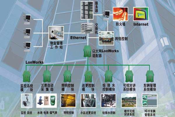 構建一個智能化且實用的樓宇自控係統！(圖1)