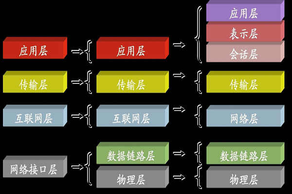 ba樓宇自控係統中所說的TCP/IP是指什麽？(圖1)