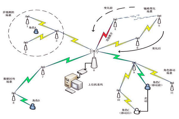 樓宇自控係統通信網絡係統的主要內容！(圖1)