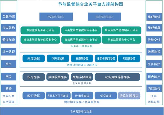 建築能耗監測係統蜜桃99视频在线观看免费！(圖2)